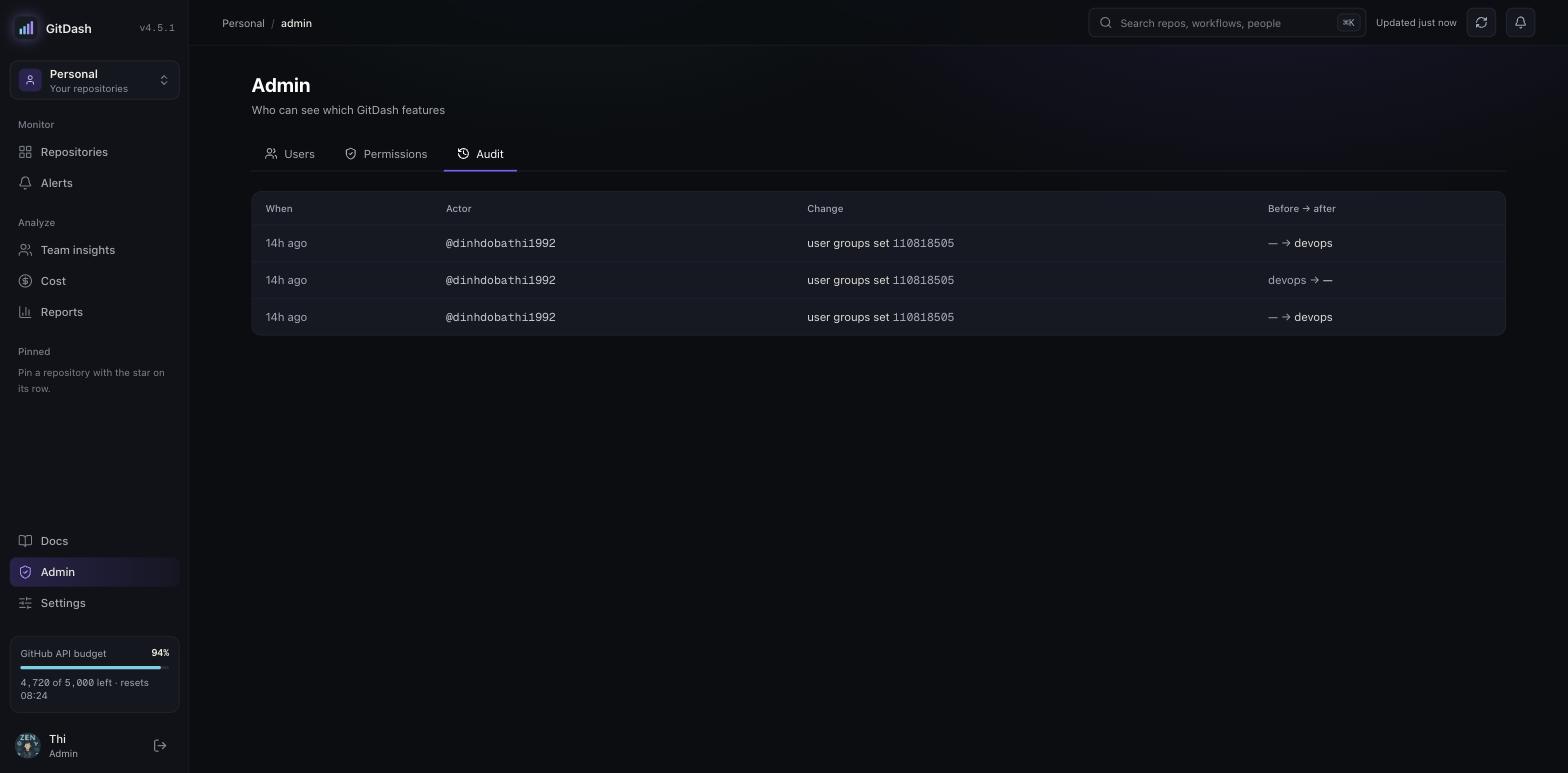 Admin: audit log of access changes